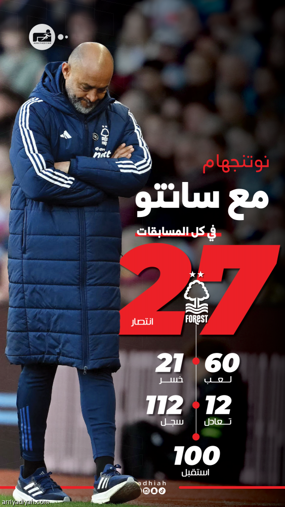 نوتنجهام.. حلم دوري الأبطال يقترب بعد غياب 45 عاما