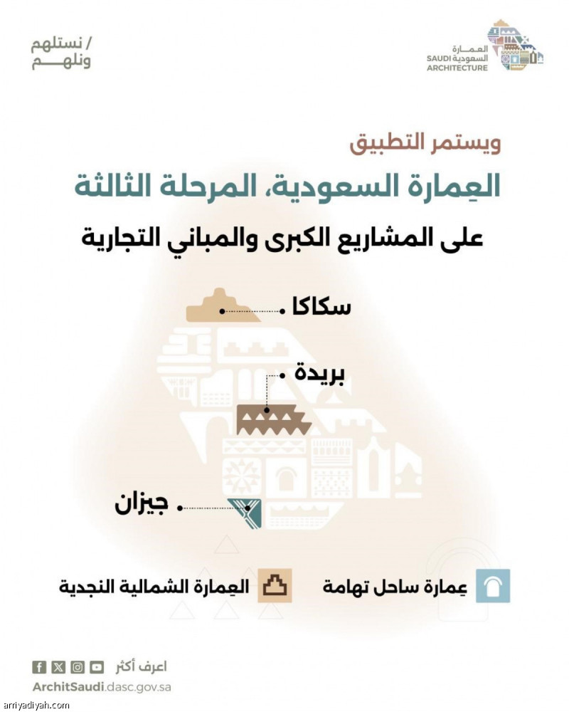«العِمَارَة السعودية» تطلق ثالث مراحل الموجهات التصميمية