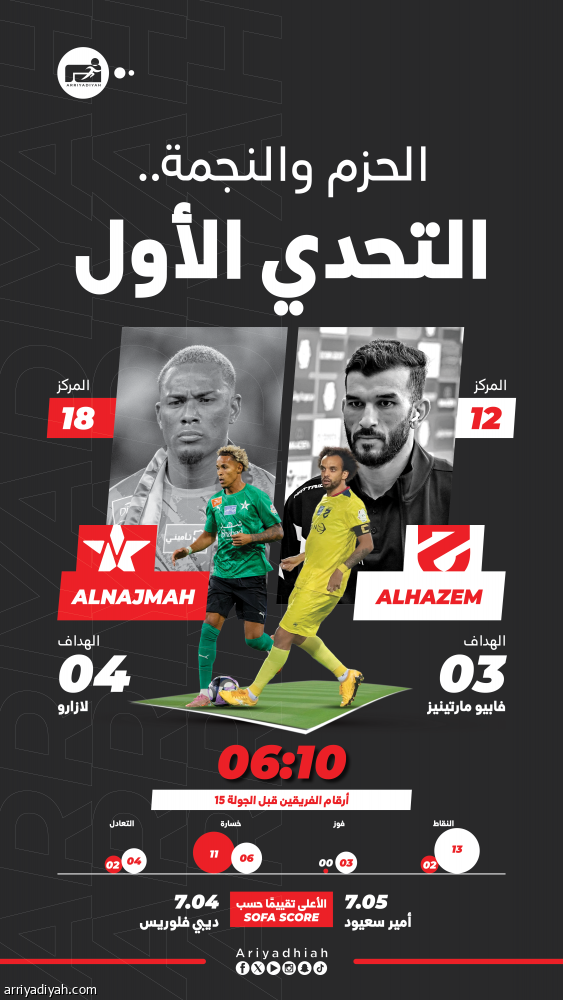 الحزم والنجمة.. تحدي الكبار الأول