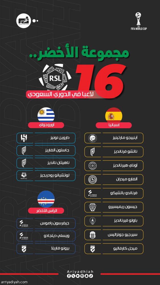 مجموعة الأخضر.. إسبانيا الأكثر حضورا في «روشن»